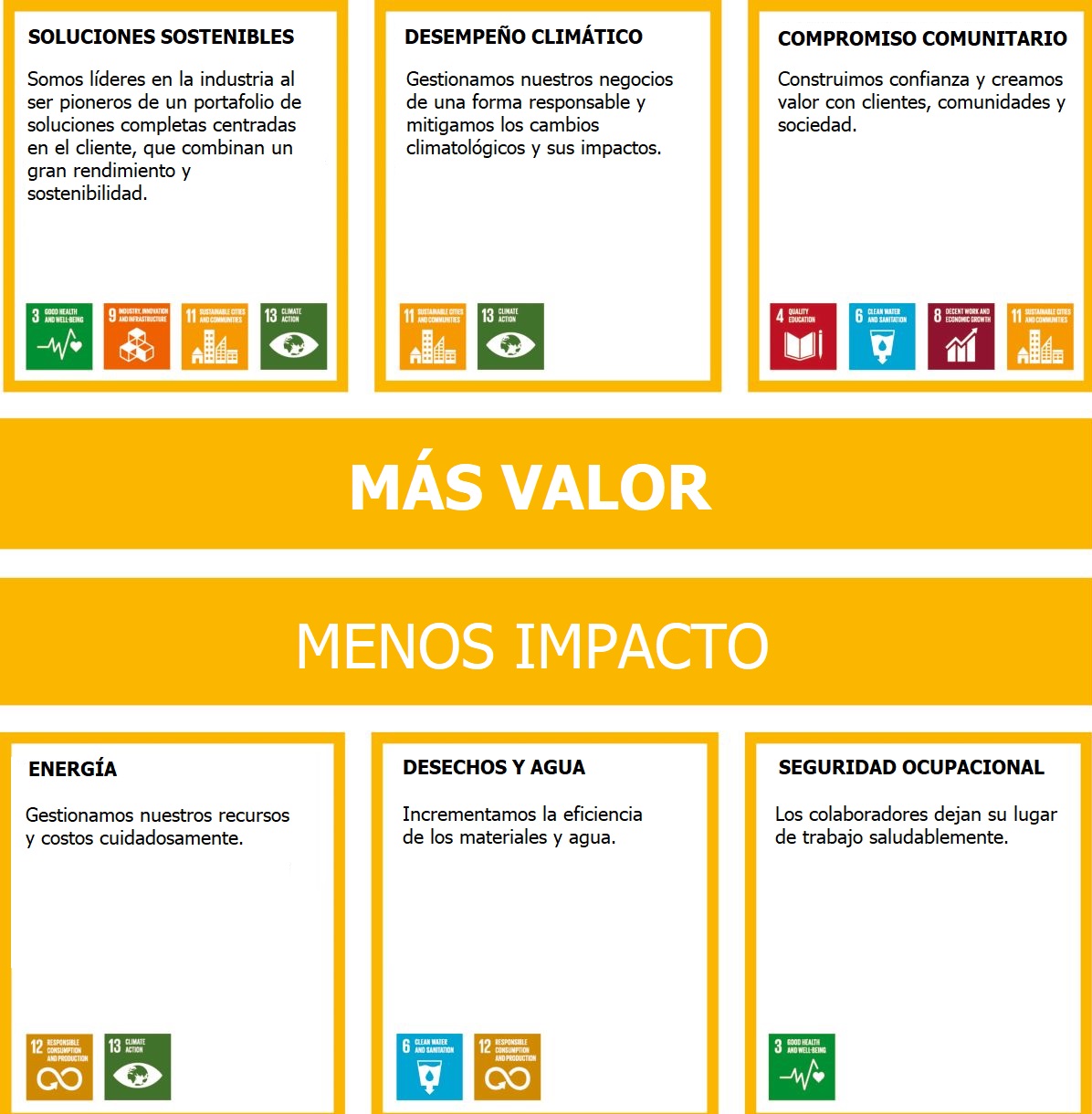 más-valor-menos-impacto